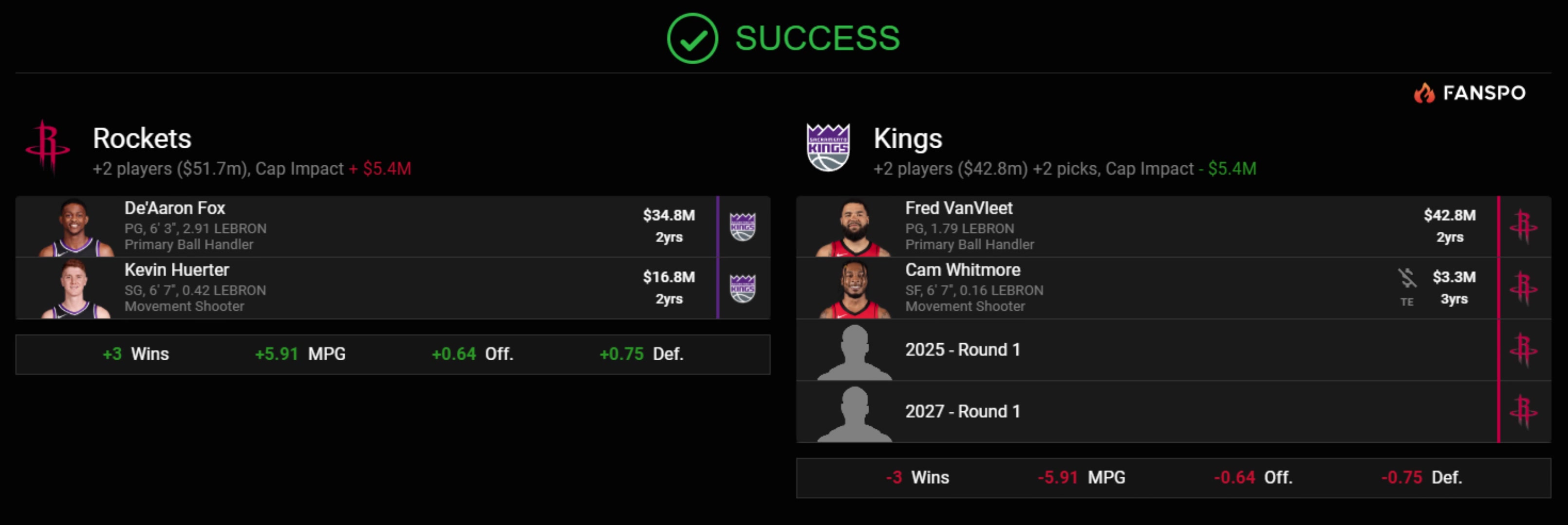 真是太敢想了美媒獻(xiàn)策火箭送出范喬丹惠特摩爾2首輪換來?？怂乖S爾特