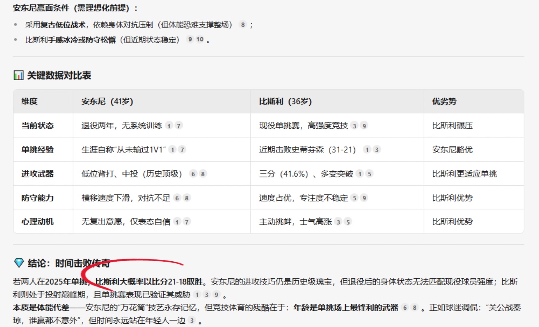 Deepseek預(yù)測(cè)安東尼大戰(zhàn)比斯利時(shí)間擊敗傳奇