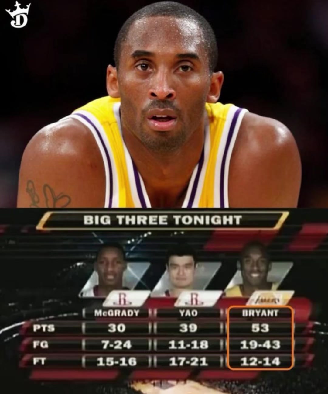 那年最?lèi)?ài)看的姚麥69分大戰(zhàn)科比53分