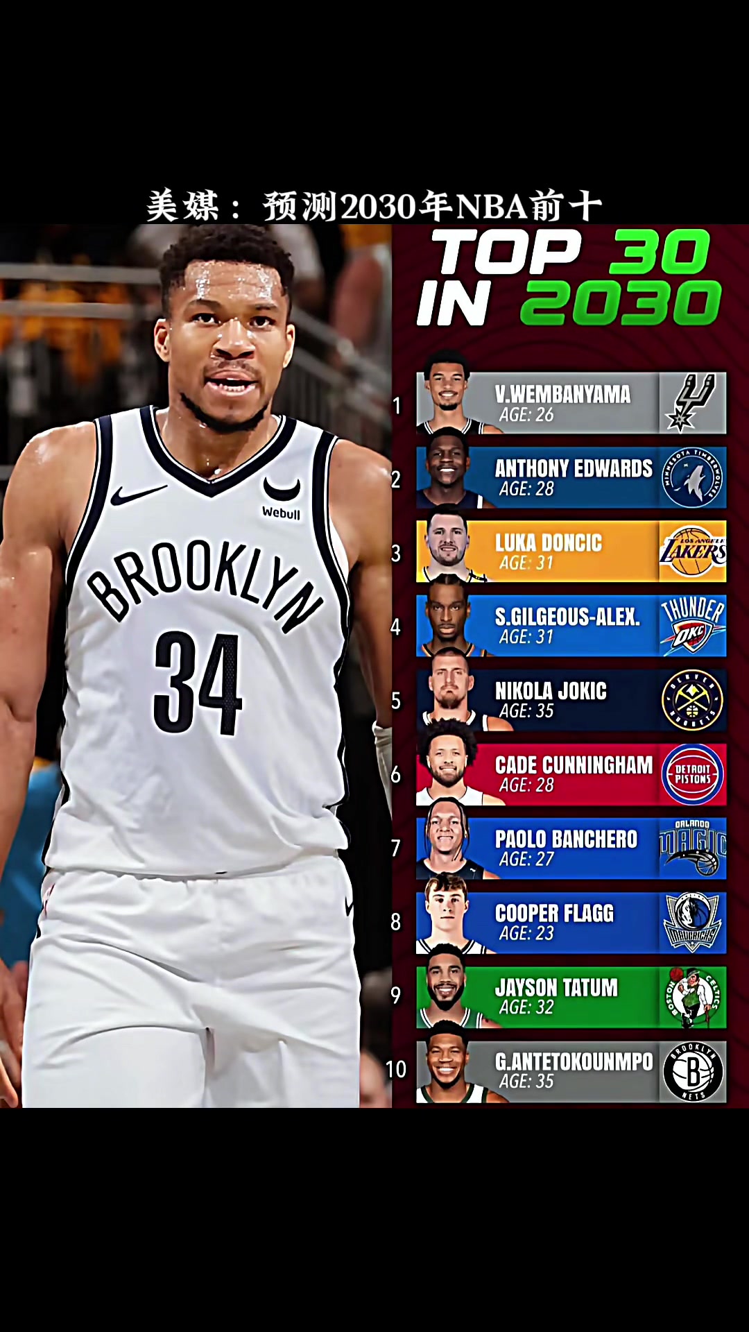 文班登頂美媒預測2030年NBA前十