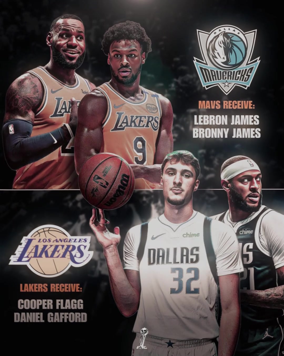 真敢想啊美媒離譜的模擬交易湖人用詹姆斯父子換回弗拉格加福德