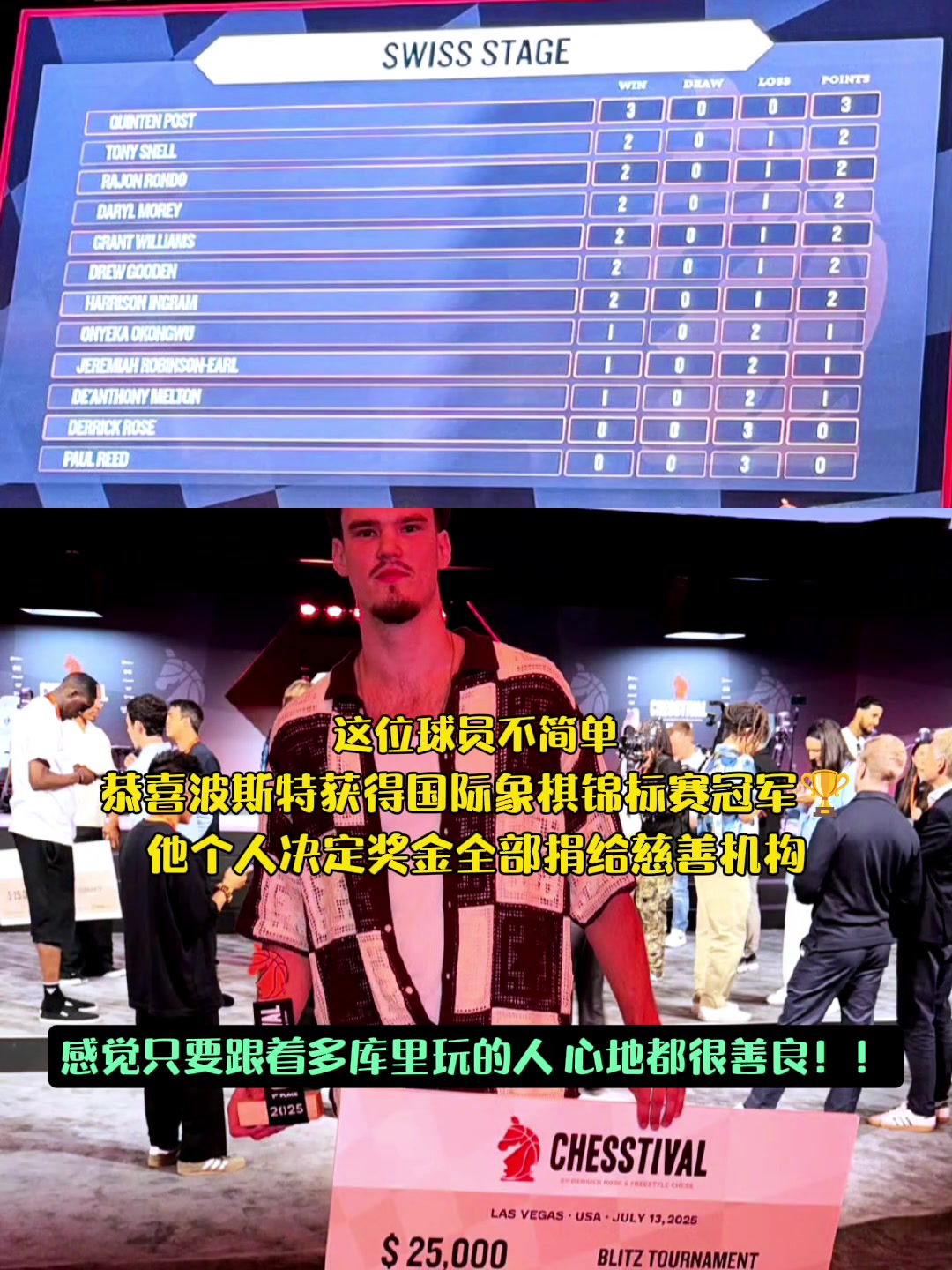 你什么冠軍我什么冠軍波斯特獲得國際象棋錦標(biāo)賽冠軍