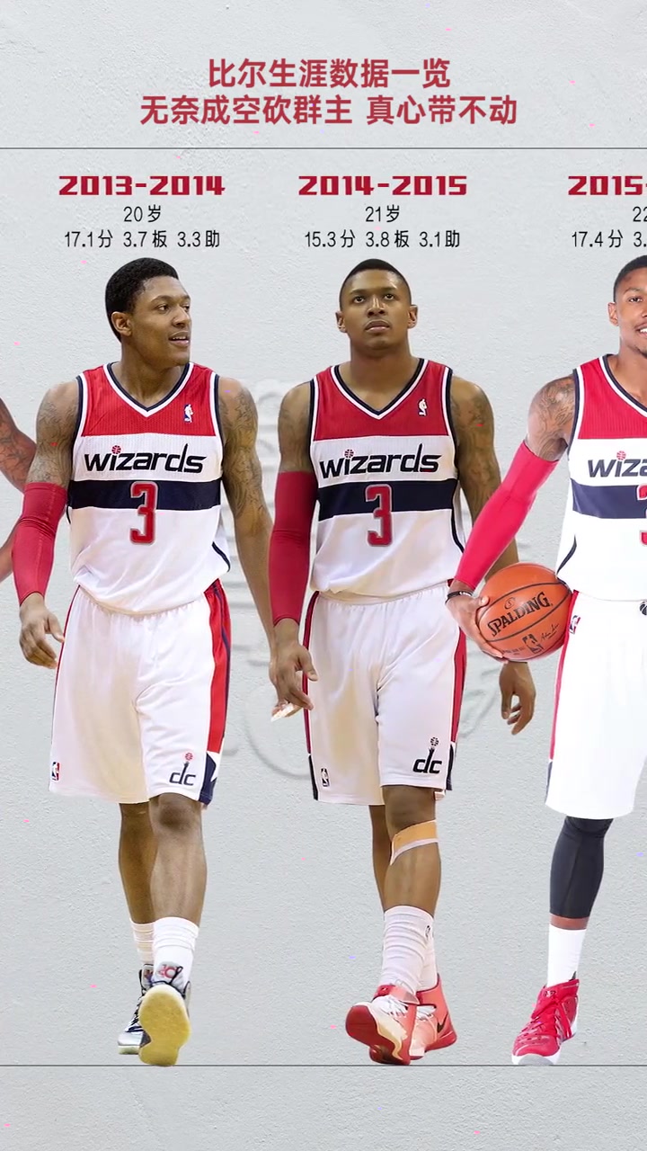 比爾奇才生涯數(shù)據(jù)一覽 妥妥的超級大腿啊