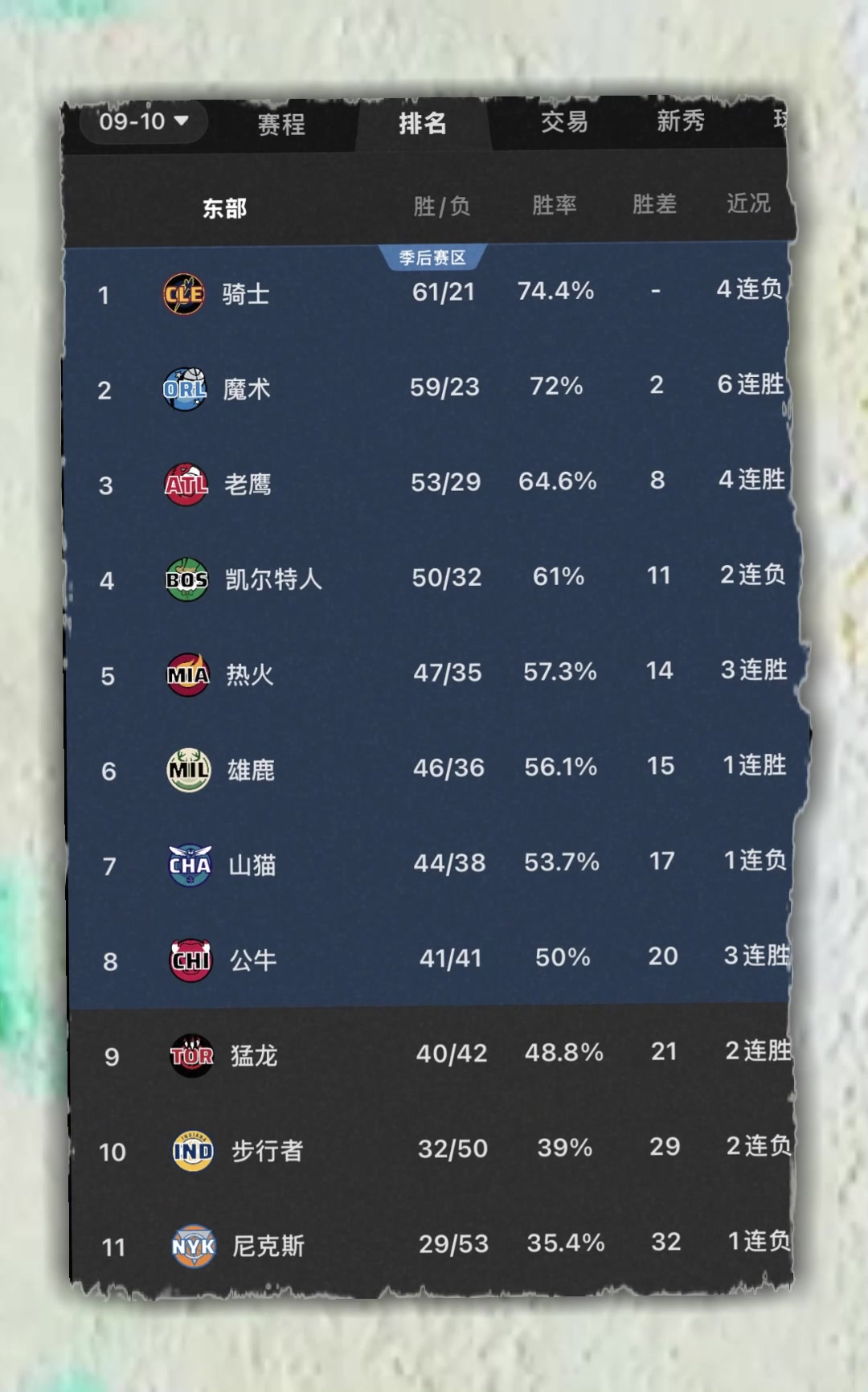 2010狂野西部太恐怖了拿50勝才西部第八反觀東部