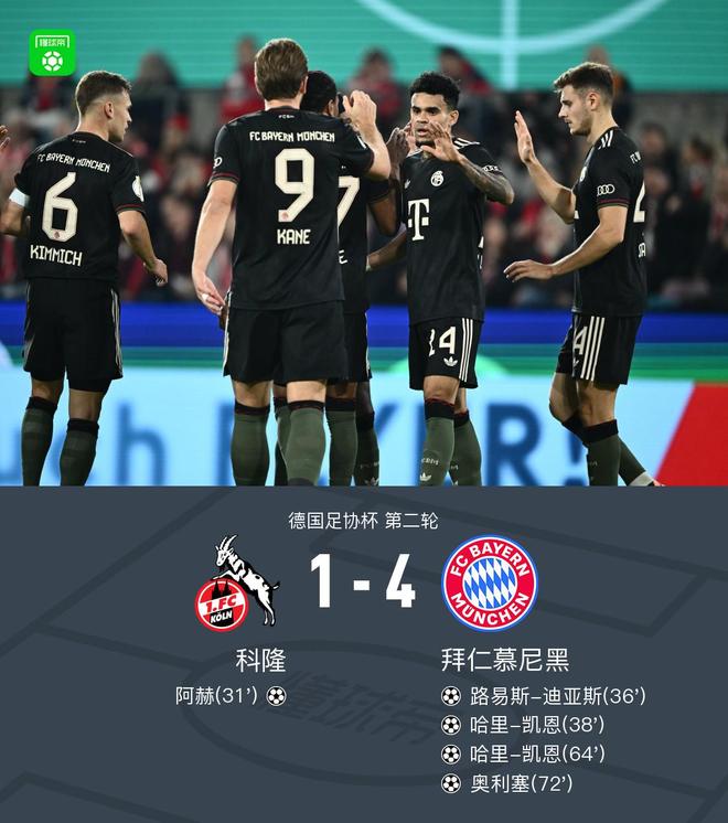 德國杯拜仁4-1科隆晉級，凱恩雙響，迪亞斯傳射建功+失單刀