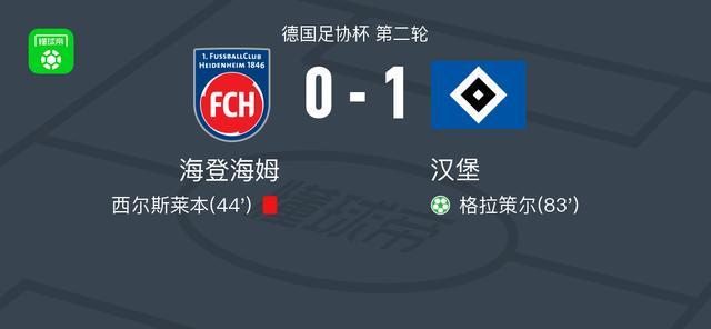 漢堡1-0海登海姆，格拉策爾絕殺