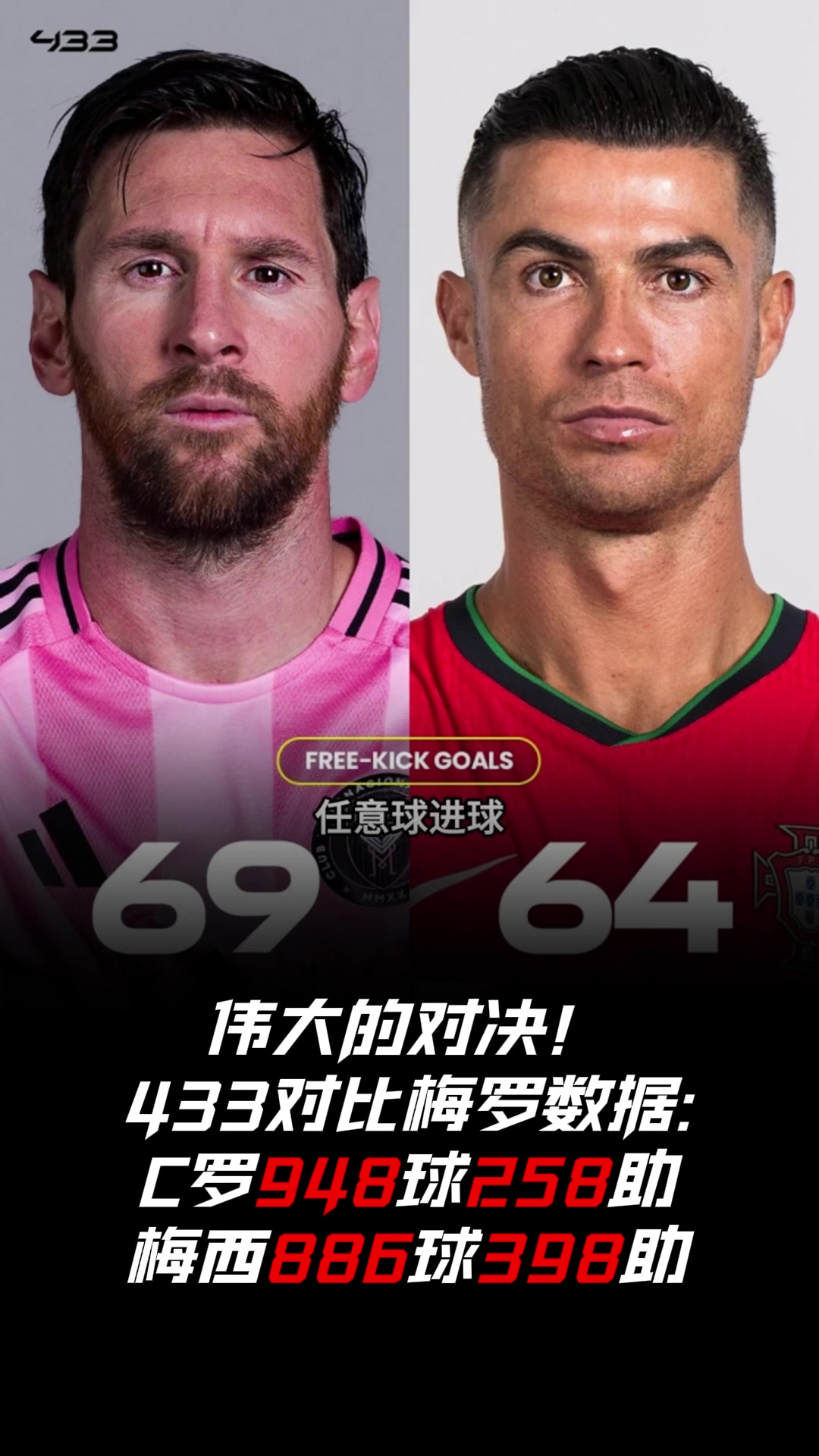 偉大的對決433發(fā)文對比梅西C羅數(shù)據(jù)