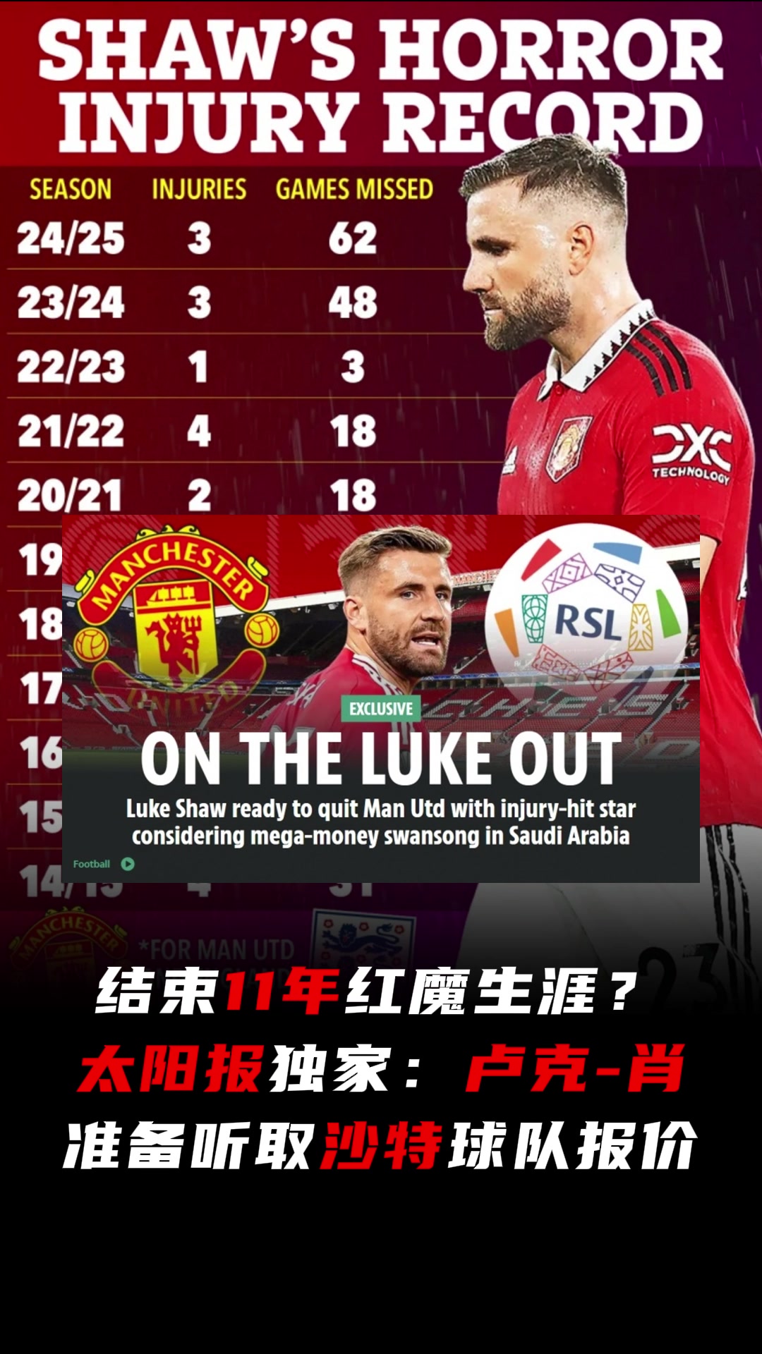 11年紅魔生涯完結(jié)太陽(yáng)報(bào)盧克-肖準(zhǔn)備聽取沙特報(bào)價(jià)