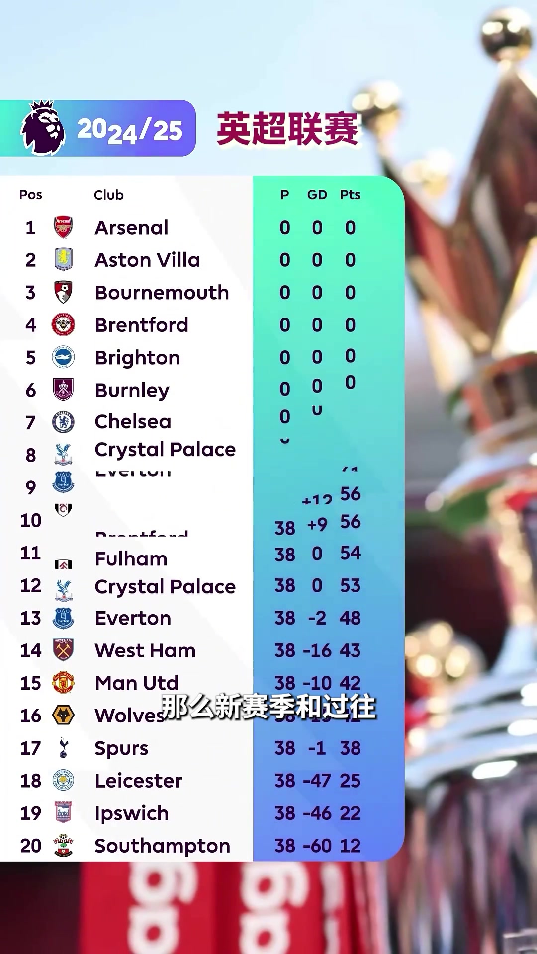 今年英超同以往有哪些不同詹俊豪門是真的壕芬威也是有錢人