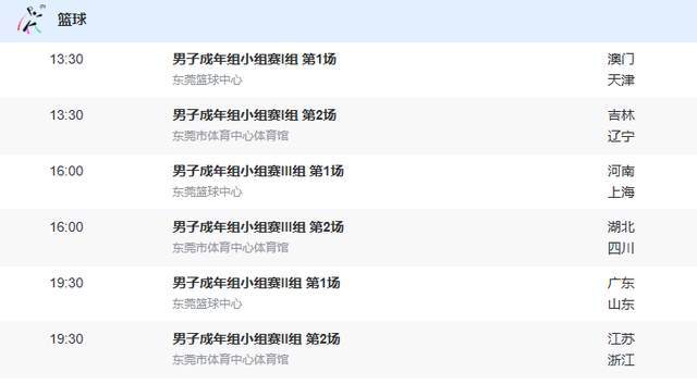 全運(yùn)會(huì)男籃開(kāi)賽！首日6場(chǎng)，這3場(chǎng)別錯(cuò)過(guò)，看遼寧四川廣東誰(shuí)掉鏈子