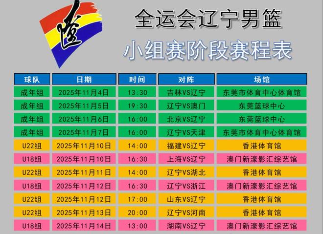 遼寧隊(duì)全運(yùn)會(huì)詳細(xì)賽程，成年組4日首戰(zhàn)，U22組隻有七人能打！