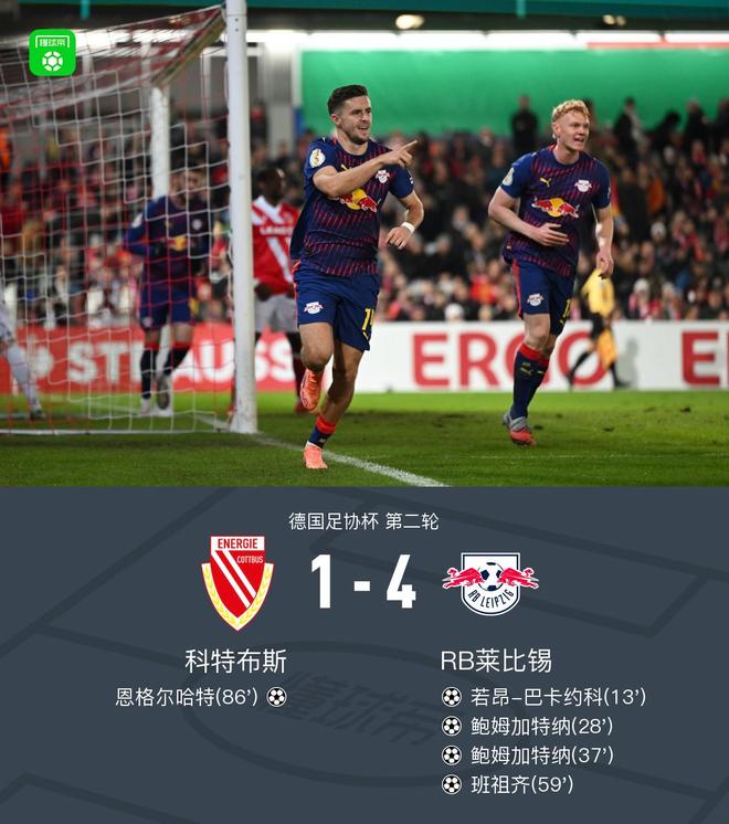 RB萊比錫4-1大勝科特布斯，鮑姆加特納雙響，班祖齊破門(mén)