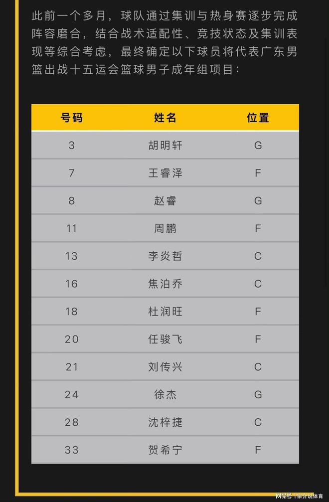 直接起飛，廣東全運會12人大名單公佈，趙睿隊長，碾壓遼寧四川