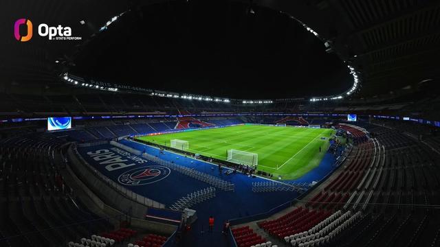 強(qiáng)強(qiáng)較量，巴黎vs拜仁是歐冠聯(lián)賽階段首次前兩名球隊(duì)直接交手