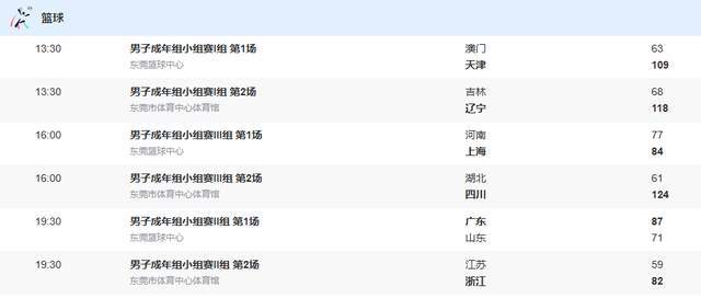 全運男籃-廣東輕取山東，遼寧50分大勝，四川贏63分，丁偉搶風頭