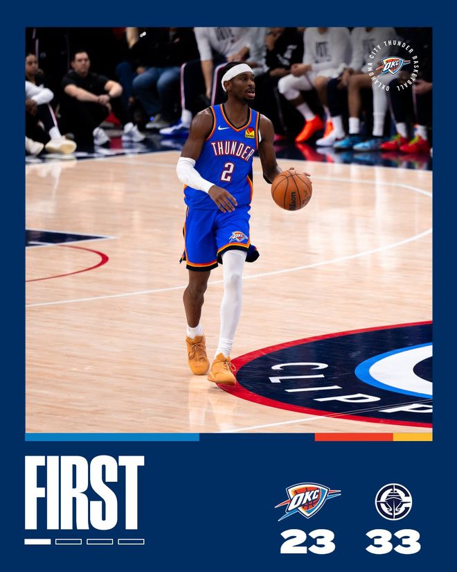 SGA30+12雷霆半場發(fā)力擊潰快船，豪取開季8連勝，哈登25+6+6