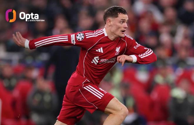 歐冠賽場(chǎng)表現(xiàn)出色，維爾茨在三項(xiàng)進(jìn)攻數(shù)據(jù)上排名第一