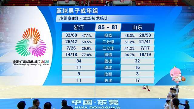 4分惜??！鞠維松束手無策，李祥波22+8盡力瞭，王嵐欽錯失關(guān)鍵3分