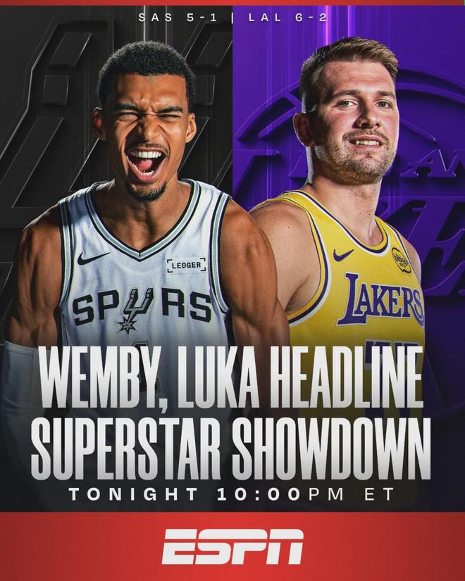 東契奇35+13+9！文班亞馬隔扣佈朗尼！湖人升至西部第二