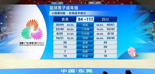 雙塔合砍58分18板！有驚無險斬獲3連勝，王博難言滿意，2個原因