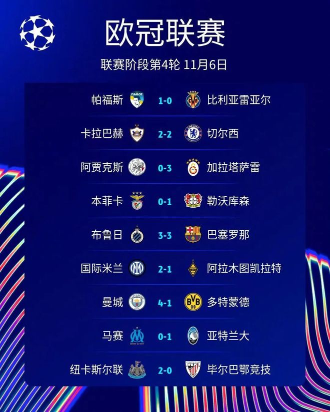 0分墊底！歐冠慘吞6連敗，穆里尼奧怒斥裁判