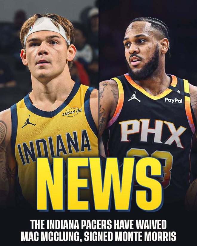 步行者一簽一裁！三屆扣籃王麥克朗被放棄 後衛(wèi)莫裡斯加盟印城