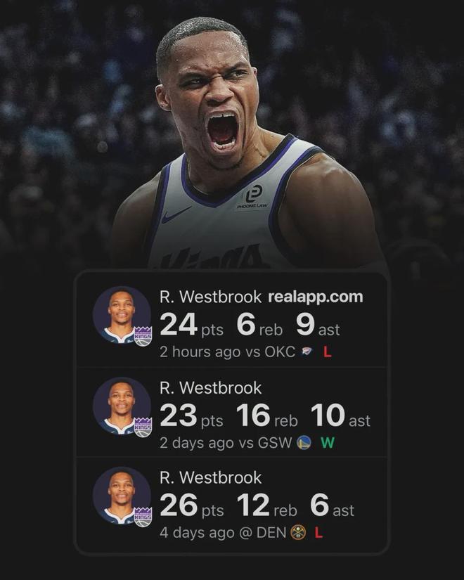 24+23+26！連續(xù)三場爆發(fā)！威少成功轉(zhuǎn)型大前鋒