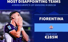 德轉(zhuǎn)盤點本賽季最令人失望球隊：佛羅倫薩、森林、紐卡上榜