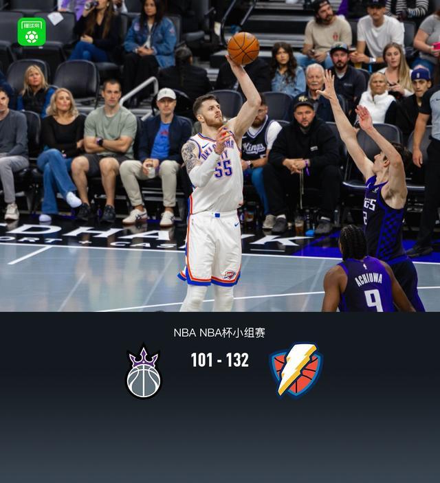 雷霆132-101大勝國王，哈滕生涯新高33+19，威斯佈魯克24分