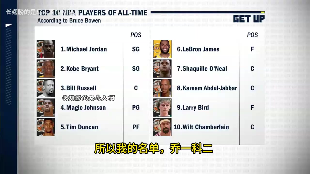 你有發(fā)言權(quán)鮑文科比排在詹姆斯前面他有各種進(jìn)攻招數(shù)應(yīng)對(duì)