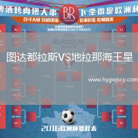 圖達(dá)都拉斯VS地拉那海王星