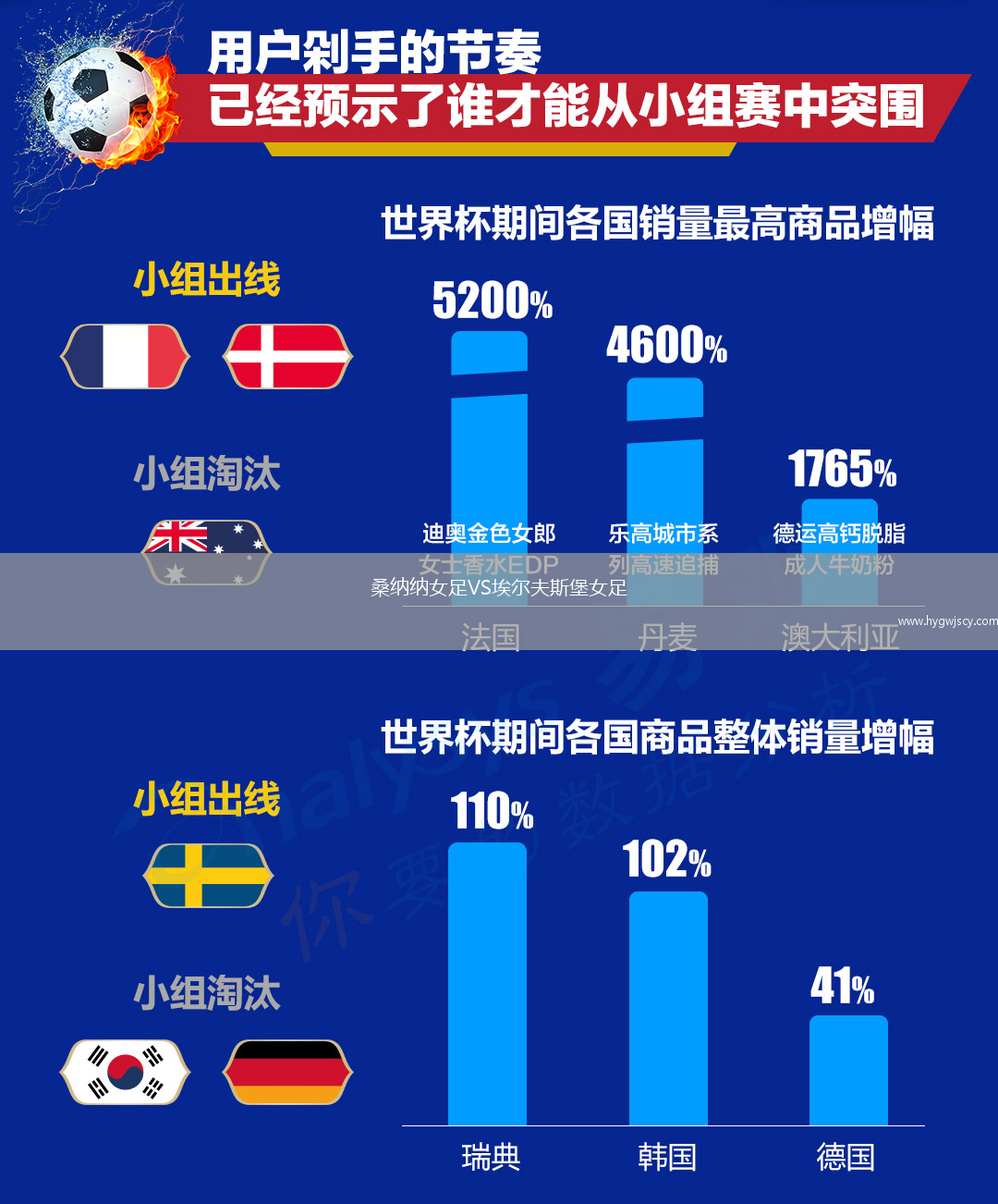 桑納納女足VS埃爾夫斯堡女足