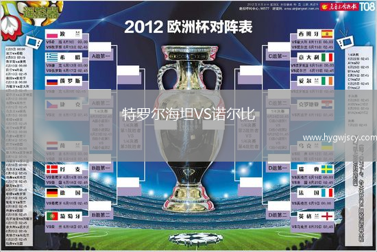 特羅爾海坦VS諾爾比