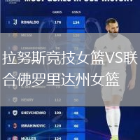 拉努斯競(jìng)技女籃VS聯(lián)合佛羅里達(dá)州女籃