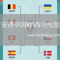 安道爾河畔VS馬拉加