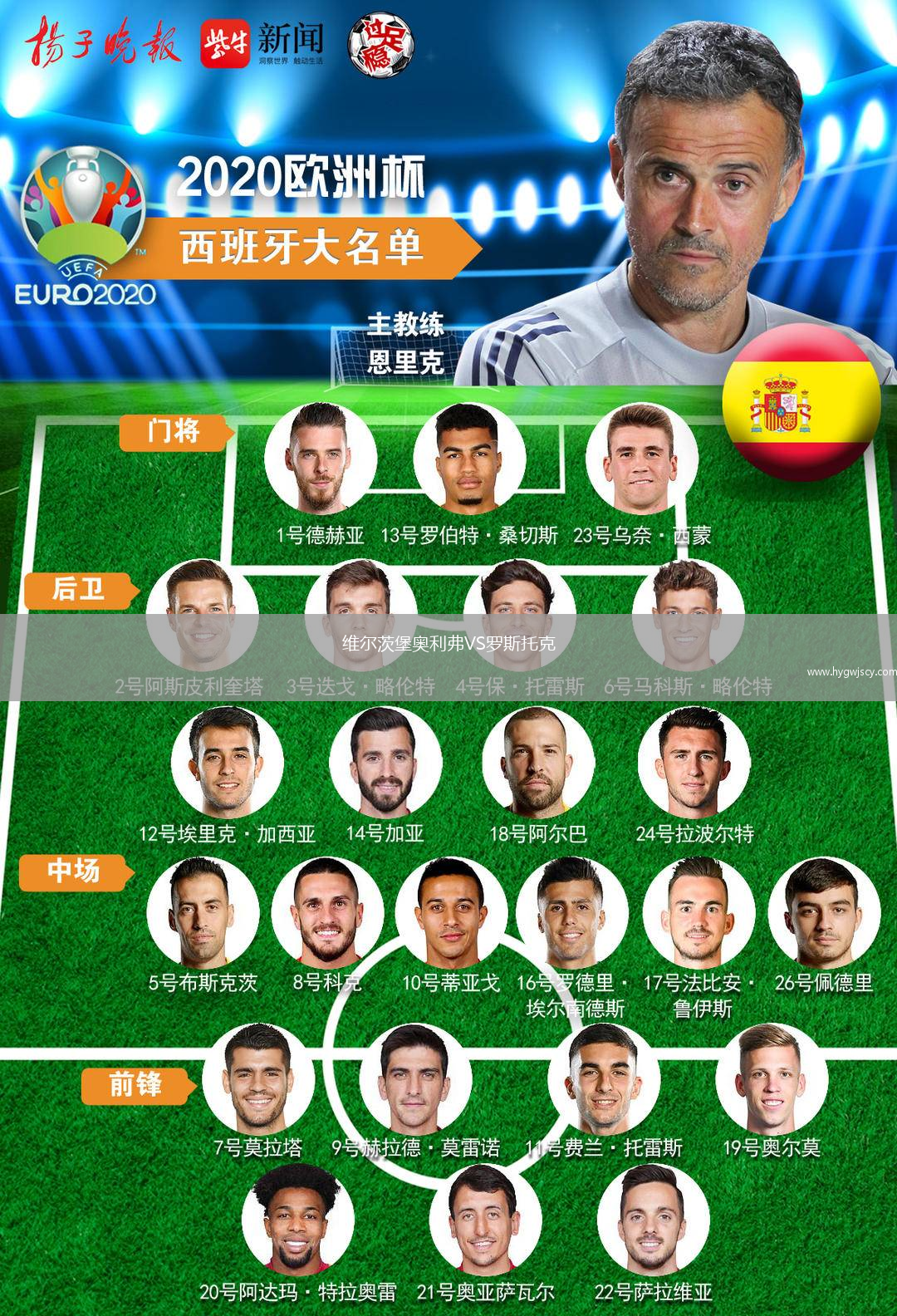 維爾茨堡奧利弗VS羅斯托克