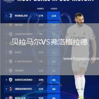 貝拉馬爾VS弗洛格拉德