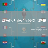 馬卡比大地VS加沙恩韋洛普